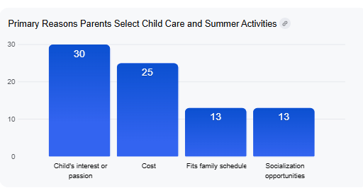 spb-industry-summercamp-psychographic
