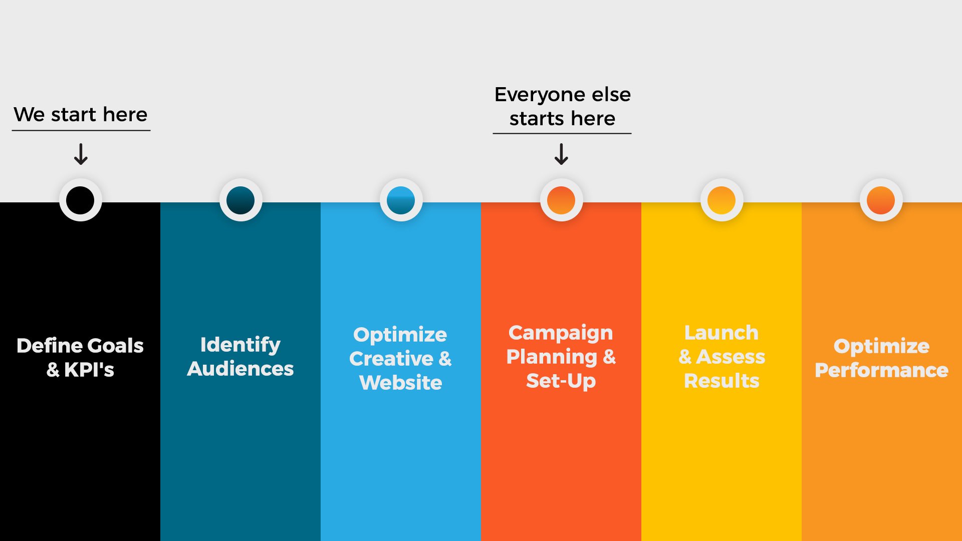cmg-playbook-our-process-r1