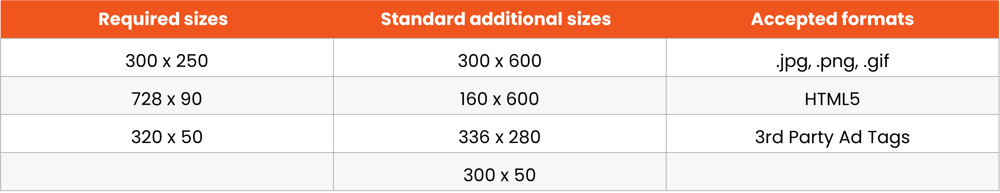 si-display and geofencing