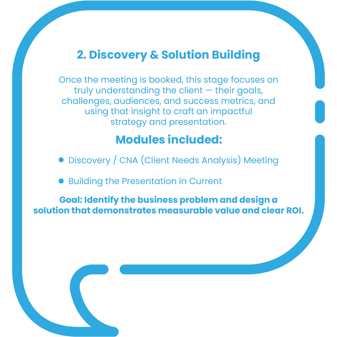 spb-sales-process-mod-2